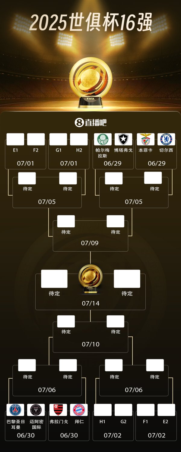 世俱杯16强对决：本菲卡战切尔西，拜仁遇弗拉门戈，巴黎拜仁同