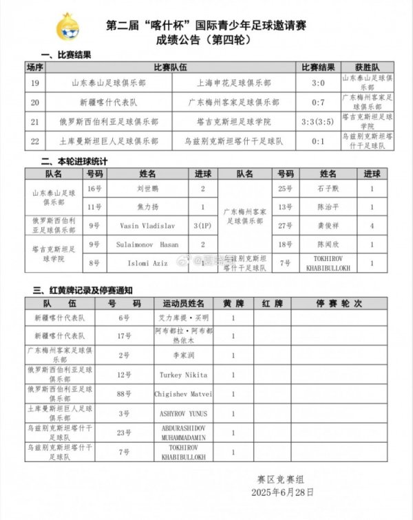 喀什杯国际青年友谊赛  1/4总决赛  ，泰山3-0击败申花