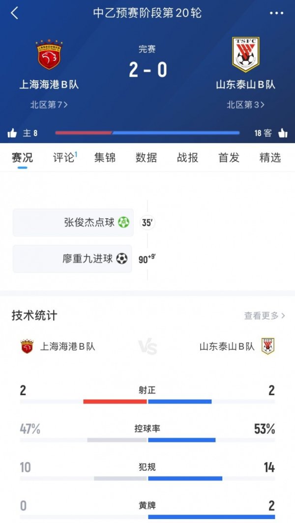 中乙第20轮：上海海港B队2-0山东泰山B队，张俊杰点射&a