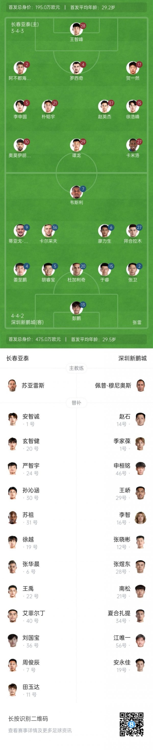 亚泰vs新鹏城杆位：3外援PK4外援，谭龙、拜合拉木、姜至鹏出战