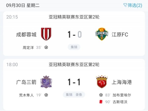 不容易!成都蓉城取得中超球队本届亚冠首胜,4队总战绩1胜2平