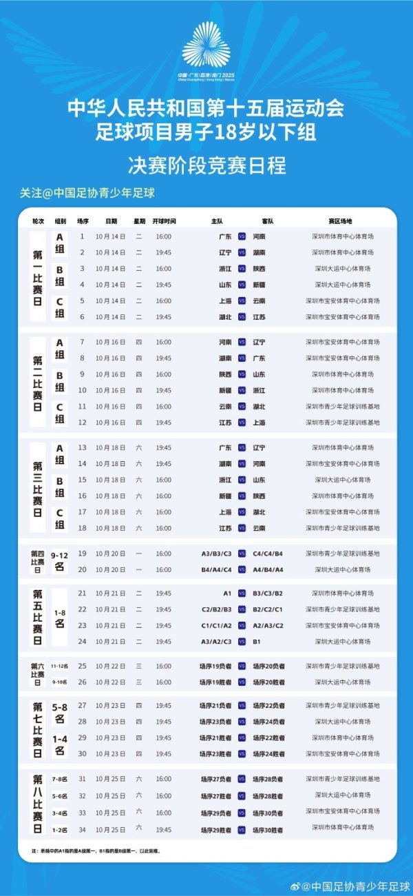 全运会U18男足赛程：10月14日-10月25日在深圳进行，