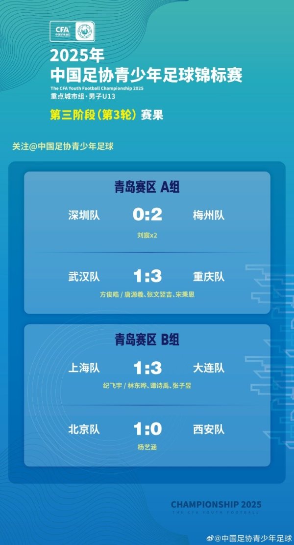 2025中青赛U13组：深圳队、梅州队、北京队、西安队晋级下