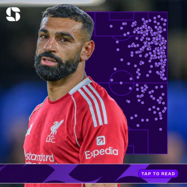 竞技状态  不佳！萨拉赫本赛季平均每90分钟仅1.3次射球  、5.6次危险区域  触球